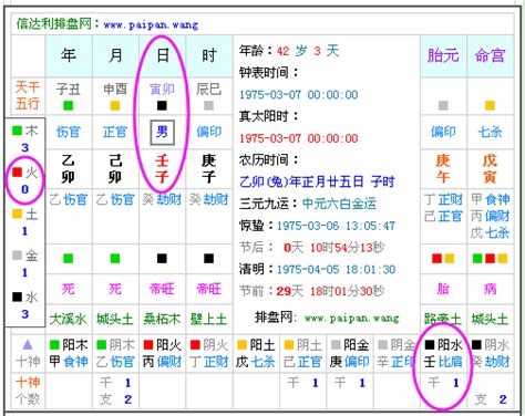 2023年五行屬什麼|生辰八字查詢，生辰八字五行查詢，五行屬性查詢